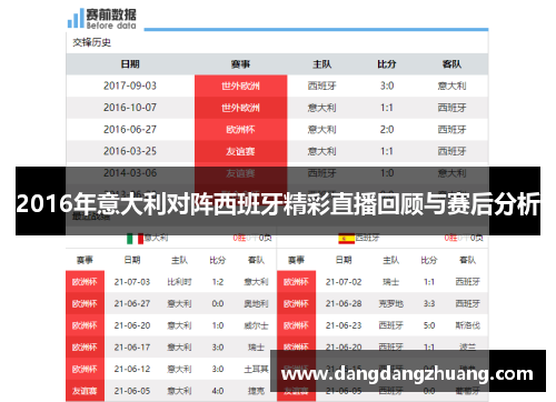 2016年意大利对阵西班牙精彩直播回顾与赛后分析